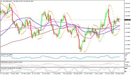 Daily Forex Guide