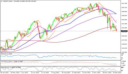 Daily Forex Guide