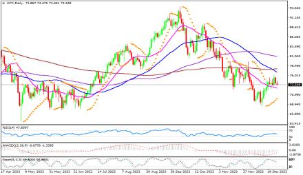 Daily Forex Guide