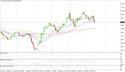 Daily Forex Guide