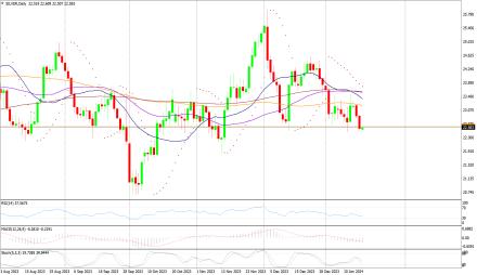 Daily Forex Guide