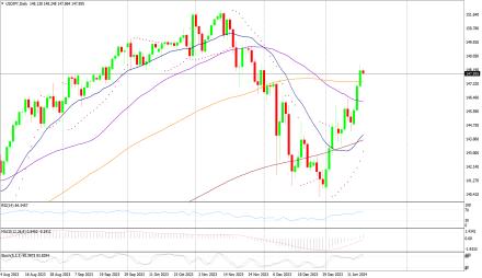 Daily Forex Guide