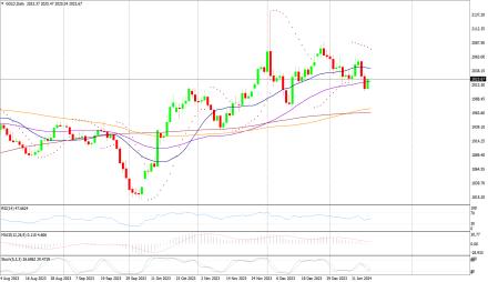 Daily Forex Guide