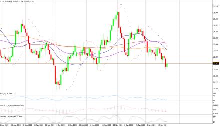 Daily Forex Guide