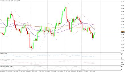 Daily Forex Guide