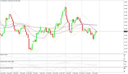 Daily Forex Guide