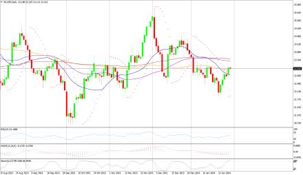 Daily Forex Guide