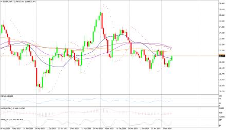 Daily Forex Guide