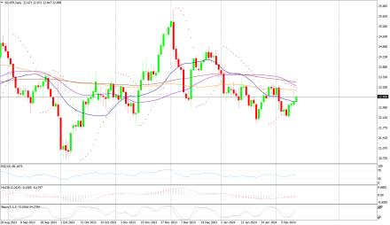 Daily Forex Guide