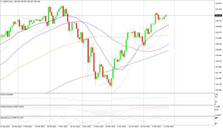 Daily Forex Guide