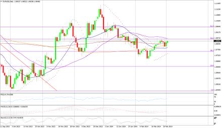 Daily Forex Guide