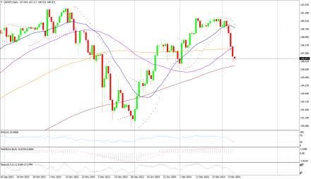 Daily Forex Guide