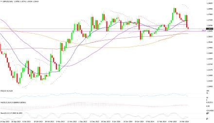 Daily Forex Guide