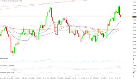 Daily Forex Guide