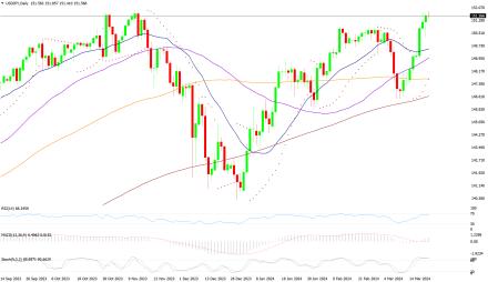 Daily Forex Guide