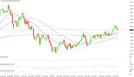 Daily Forex Guide