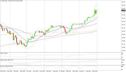 Daily Forex Guide