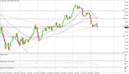 Daily Forex Guide