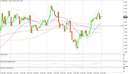 Daily Forex Guide