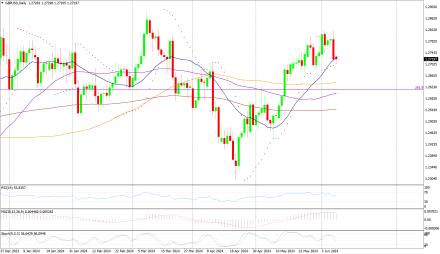 Daily Forex Guide