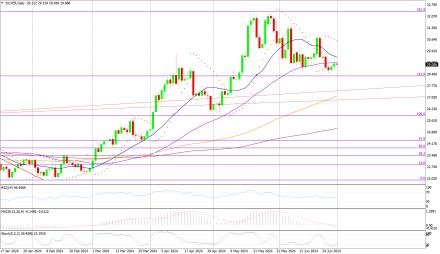 Daily Forex Guide