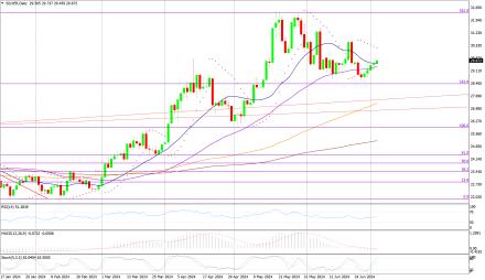 Daily Forex Guide