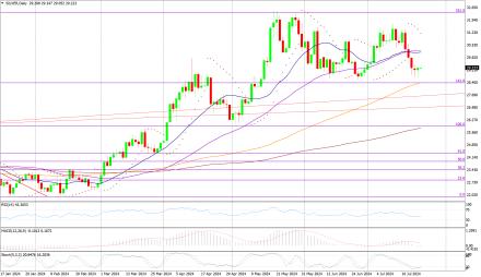 Daily Forex Guide