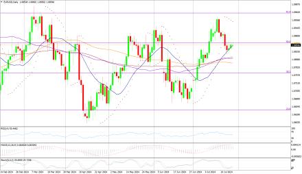 Daily Forex Guide