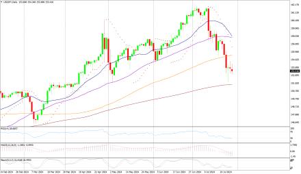 Daily Forex Guide