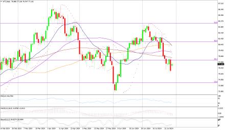 Daily Forex Guide