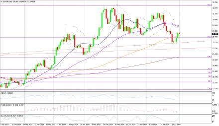 Daily Forex Guide