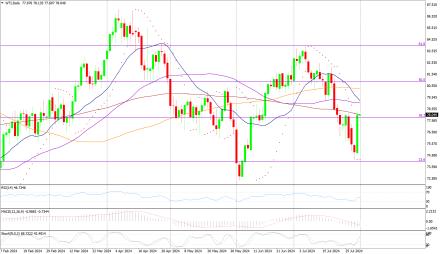 Daily Forex Guide