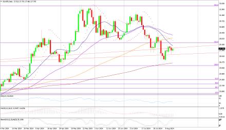 Daily Forex Guide