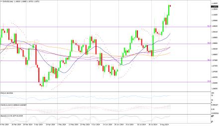 Daily Forex Guide