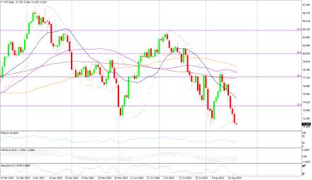 Daily Forex Guide