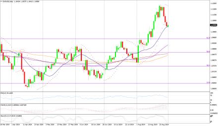 Daily Forex Guide