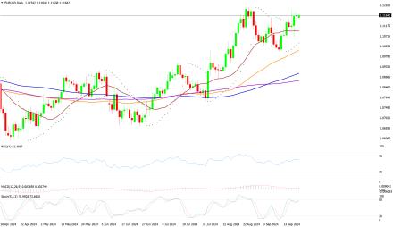 Daily Forex Guide