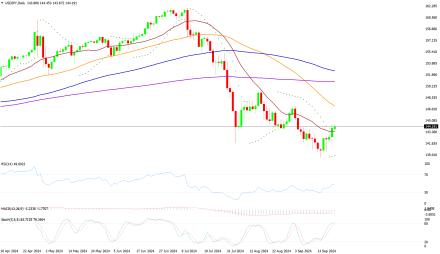 Daily Forex Guide