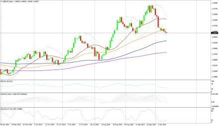 Daily Forex Guide