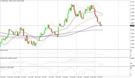 Daily Forex Guide