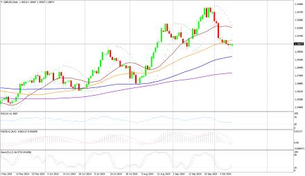 Daily Forex Guide