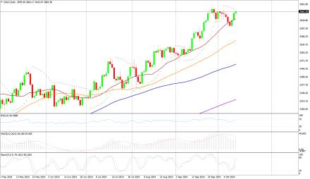 Daily Forex Guide