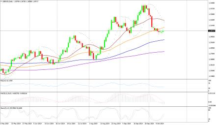 Daily Forex Guide