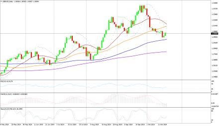 Daily Forex Guide