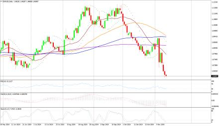 Daily Forex Guide