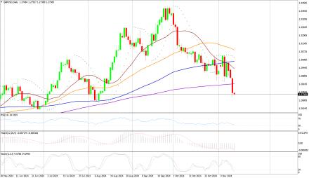 Daily Forex Guide