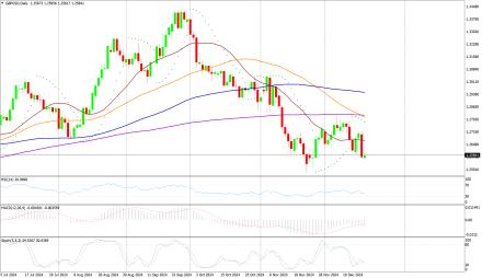 Daily Forex Guide