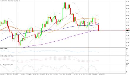 Daily Forex Guide